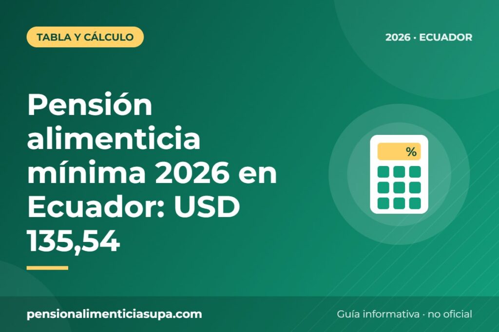 Pensión alimenticia mínima 2026 en Ecuador: USD 135,54