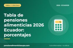 Tabla de pensiones alimenticias 2026 Ecuador: porcentajes